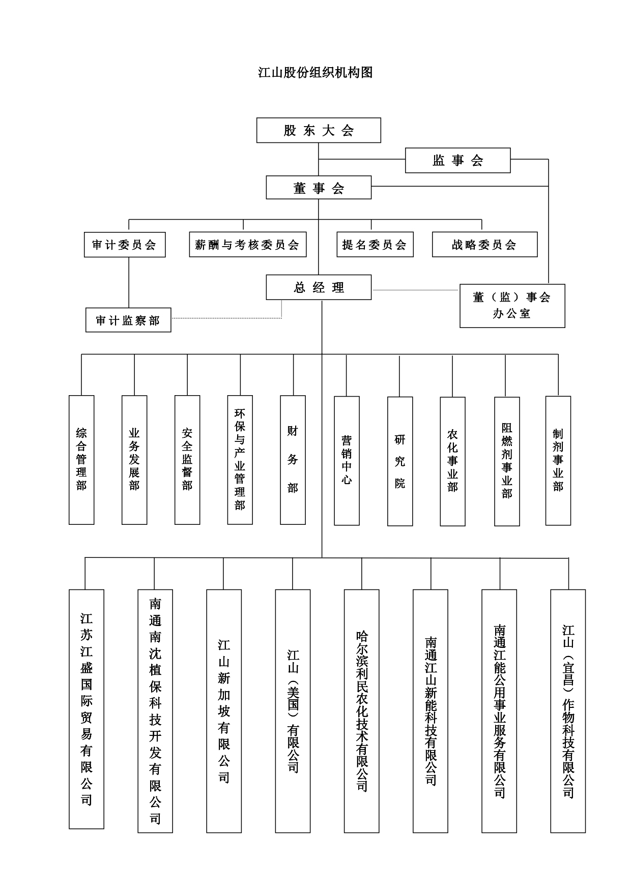 江山股份组织机构图2023_1