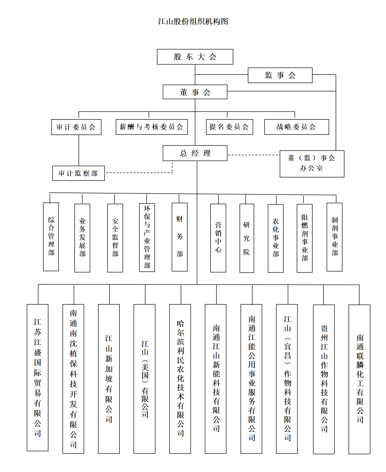 江山股份组织机构图202309_01